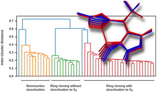 Graphical abstract: Nonadiabatic molecular dynamics simulations shed light on the timescale of furylfulgide photocyclisation