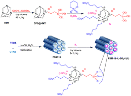 Graphical abstract: A novel ionic liquid immobilized on FSM-16: a novel recoverable nanocatalyst for the synthesis of biscoumarin derivatives