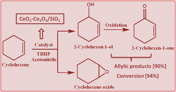 Graphical abstract: SiO2 supported Ce–Co mixed oxide catalyzed selective allylic oxidation of cyclohexene