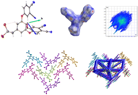 Graphical abstract: gem-Dibromovinyl phthalonitriles: synthesis, structure elucidation, Hirshfeld surface analysis and energy framework calculations