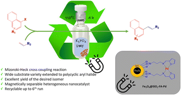 Graphical abstract: Furaldehyde-based magnetic supported palladium nanoparticles as an efficient heterogeneous catalyst for Mizoroki–Heck cross-coupling reaction