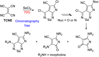 Graphical abstract: Reaction of tetracyanoethylene with diselenium dichloride: a route to pyrrolo[2,3-c][1,2,6]selenadiazines