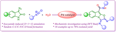 Graphical abstract: Synthesis of N-fused polycyclic indoles via a Pd-catalyzed multicomponent cascade reaction consisting of an amide-directed [3+1+1] annulation reaction of 3-diazo oxindole and isocyanides