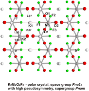 Graphical abstract: New nonlinear optical oxyfluoride K2NbO2F3 with strong pseudo-centrosymmetry, obtained by mild hydrothermal synthesis