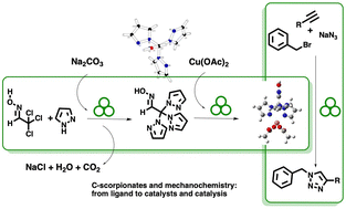 Graphical abstract: On the mechanochemical synthesis of C-scorpionates with an oxime moiety and their application in the copper-catalyzed azide–alkyne cycloaddition (CuAAC) reaction