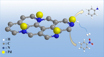 Graphical abstract: Efficient room-temperature hydrogenation of nitroaromatic compounds to primary amines using nitrogen-doped carbon-supported palladium catalysts