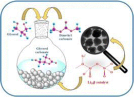 Graphical abstract: Synthesis of glycerol carbonate using Li/Mg/K modified zeolite beta: a kinetic study