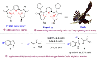 Graphical abstract: Py-2NO ligand enabled Ni(ii)-catalyzed asymmetric Michael addition reaction of indoles with β,γ-unsaturated α-keto esters