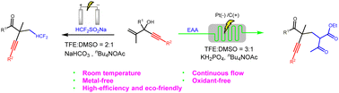 Graphical abstract: Difunctionalization of alkenes proceeding with radical 1,2-alkynyl migration in batch and continuous-flow modes