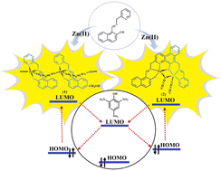 Graphical abstract: Tridentate chelating ligand based fluorescent Zn(ii) coordination compounds for highly selective detection of picric acid