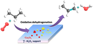 Graphical abstract: New insights into the composition and catalytic performance of VOx-Ga/γ-Al2O3 for the oxidative dehydrogenation of propane to propene