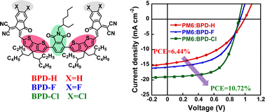 Graphical abstract: Phthalimide-based unfused-ring non-fullerene acceptors for constructing efficient organic solar cells with high open-circuit voltage