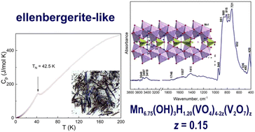 Graphical abstract: Crystal structure, infrared spectroscopy and thermodynamic properties of a manganese member of the ellenbergerite family