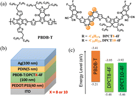 Graphical abstract: Enhancing the performance of non-fullerene organic solar cells through side-chain engineering of asymmetrical non-fused-ring electron acceptors