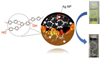 Graphical abstract: A nanoporous carbonaceous material with a high surface area: synthesis and application in catalysis