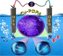Graphical abstract: Self-supported 3D coral-like copper/poly diphenylamine on nickel foam: multifunctional exploration of overall electrochemical water splitting, alcohol oxidation reaction and supercapacitor applications
