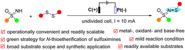 Graphical abstract: Electrochemical oxidative cross coupling of NH-sulfoximines with disulfides