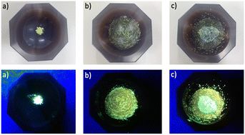 Graphical abstract: Mechanochromic photoluminescence in a dinuclear alkynyl copper(i) complex with an extremely short Cu(i)⋯Cu(i) separation