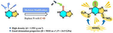 Graphical abstract: Towards improved comprehensive energetic properties by skeleton modification