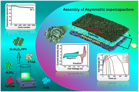 Graphical abstract: Fabrication of polypyrrole conductive matrix covered MnNi2O4 nanocomposite as a positive electrode material for asymmetric supercapacitor applications