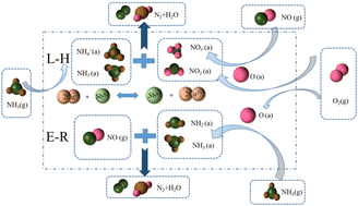 Graphical abstract: Reasonably designed CuSbTiOx series catalysts with high NH3-SCR activity and obviously improved SO2 tolerance