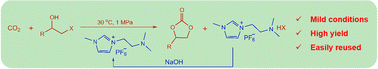 Graphical abstract: Hydrophobic diamine-functionalized ionic liquid for effective transformation of CO2: a bridge to achieve separation and recycling processes in homogeneous systems