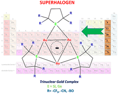 Graphical abstract: Understanding the bonding and aromaticity of [Au3{C4H4(X)4E}3]− (X = CF3, CN, BO; E = Si, Ge): trinuclear gold superhalogens