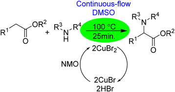 Graphical abstract: A copper(ii) bromide/NMO system for α-amination of esters under continuous-flow conditions with reduced catalyst loading