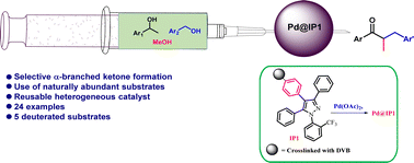 Graphical abstract: One-pot three-component synthesis of α-methylated ketones from secondary and primary aryl alcohols