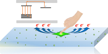 Graphical abstract: A mechanoluminescent CdSiO3:Tb3+/PDMS composite elastomer with a deep trap