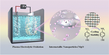 Graphical abstract: Rapid plasma electrolytic oxidation preparation of sub-3 nm half-embedded intermetallic nanocatalysts for efficient selective hydrogenation