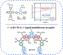 Graphical abstract: An A′–A–DA′D–A–A′-type acceptor enables organic solar cells with high VOC and low nonradiative voltage loss