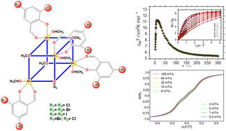 Graphical abstract: Synthesis, characterization and magnetic properties of halogenated tetranuclear cubane-like nickel(ii) complexes
