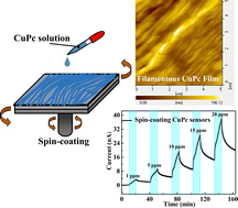 Graphical abstract: Solution-processed filamentous copper phthalocyanine films for enhanced NO2 gas sensing at room temperature