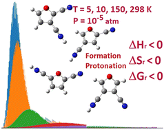 Graphical abstract: Spontaneous formation and protonation of dicyanofuran isomers under physical conditions found in interstellar space: quantum chemical insights into thermodynamics and spectroscopy