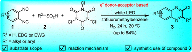 Graphical abstract: Convenient synthesis of 2-chloro-3-substituted quinoxalines by visible-light-induced radical cascade cyclization of ortho-diisocyanoarenes with sulfinic acids