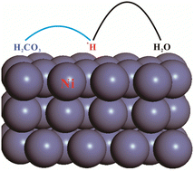 Graphical abstract: Promoting water splitting by transforming its presence status for enhanced hydrogen evolution