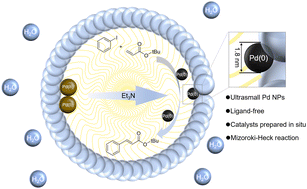 Graphical abstract: Ligand-free ultrasmall palladium nanoparticle catalysis for the Mizoroki–Heck reaction in aqueous micelles