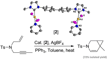 Graphical abstract: Dinuclear platinum(ii) complexes with biphenyl-based bis-carbene ligands