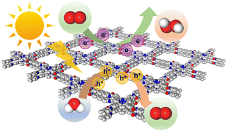 Graphical abstract: Novel porphyrin-based donor–acceptor conjugated organic polymers for efficient photocatalytic production of hydrogen peroxide in pure water