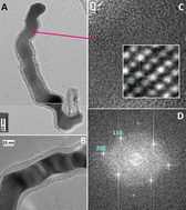 Graphical abstract: Local stabilization of body-centred tetragonal Fe and enhanced dislocation density in carbon nanotubes filled with μm-long nanowires