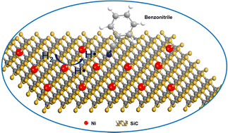 Graphical abstract: Hydrogenation of nitriles to primary amines over a highly dispersed Ni/SiC catalyst without ammonia addition