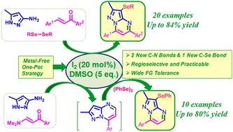 Graphical abstract: I2-Catalyzed three-component synthesis of 3-selenylated pyrazolo[1,5-a]pyrimidines