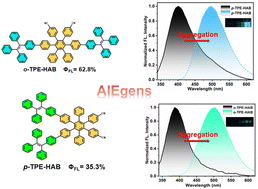 Graphical abstract: Position-dependent hexaarylbenzene AIEgens: synthesis, characterization and optical properties