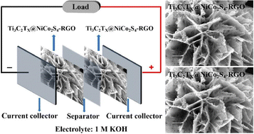 Graphical abstract: 3D hierarchical Ti3C2Tx@NiCo2S4–RGO heterostructure hydrogels as free-standing electrodes for high-performance supercapacitors