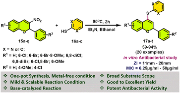 Graphical abstract: Base catalyzed one-pot thia-Michael addition-oxidation reaction of hetero-aromatic thiols to 2-aryl-3-nitro-2H-chromenes and their antibacterial evaluation