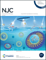 Graphical abstract: Inside front cover