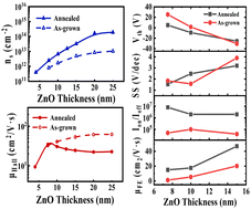 Graphical abstract: Carrier tuning of 2D electron gas in field-effect devices based on Al2O3/ZnO heterostructures