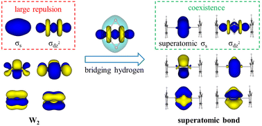 Graphical abstract: Stabilizing hydrogen-mediated sextuple bonds by quintuple superatomic bonding and a bond
