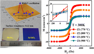 Graphical abstract: Large-scale fabrication and Mo vacancy-induced robust room-temperature ferromagnetism of MoSe2 thin films